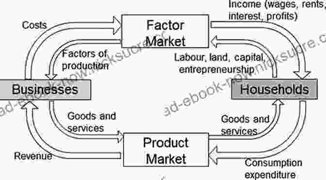 A Depiction Of A Middleman Standing Between A Producer And A Consumer, With Arrows Representing The Flow Of Goods And Money. Direct: The Rise Of The Middleman Economy And The Power Of Going To The Source