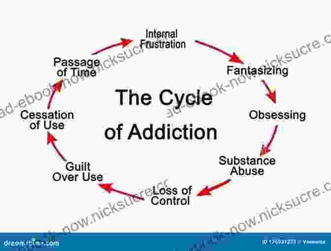 A Visual Depiction Of The Cyclical Nature Of Addiction, With Arrows Representing The Progression From Trigger To Craving, Use, And Consequences. Hooked: Addiction And The Long Road To Recovery