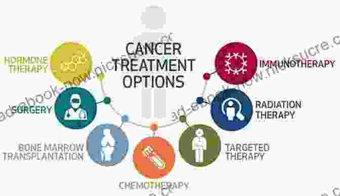 Abbott's Oncology Portfolio Includes Treatments For A Variety Of Cancers, Including Breast Cancer, Lung Cancer, And Prostate Cancer. Abbotts 2024 Catalog (Abbott Catalog 27)