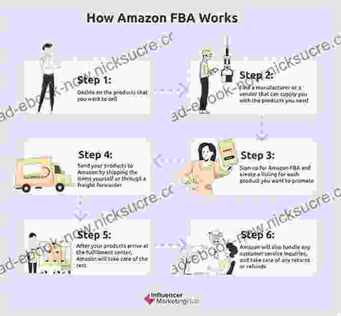 Amazon FBA Process How To Be An Amazon Legend And Fire Your Banker