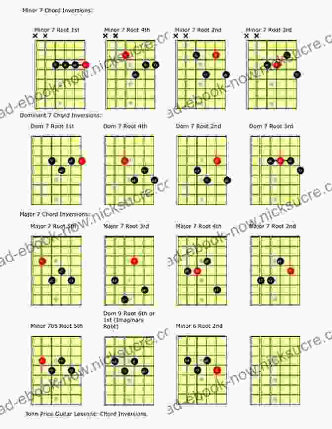 An Image Of A Guitar Fretboard, Showing The Fingering For Chord Inversions 7 String Guitar Chord Chad Johnson