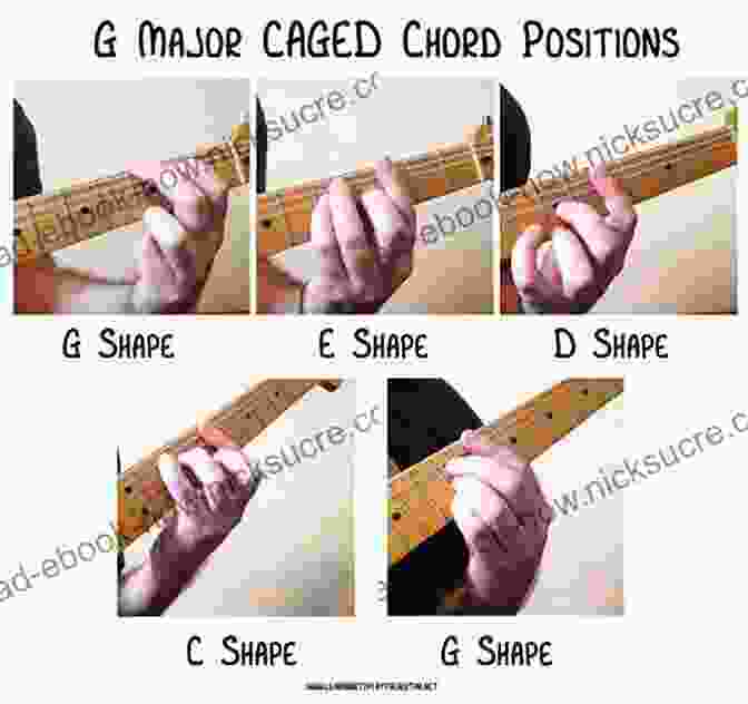 An Image Of A Guitar Player Holding A Guitar, Showing Different Chord Shapes 7 String Guitar Chord Chad Johnson