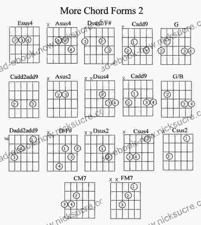 An Image Of A Guitar Player Practicing Chords 7 String Guitar Chord Chad Johnson