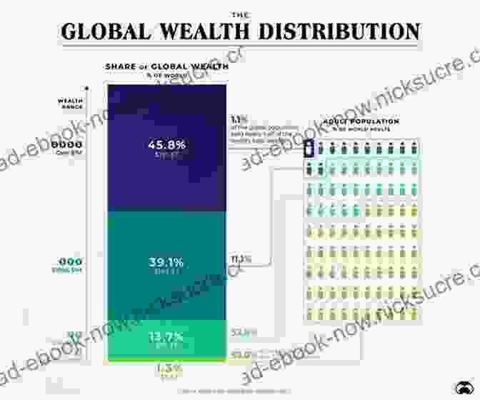 Global Wealth Inequality Graph The Health Gap: The Challenge Of An Unequal World