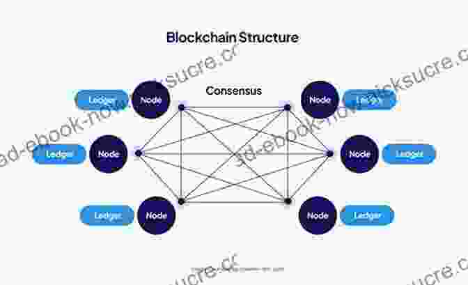 Infographic Of A Blockchain Network, With Blocks Connected In A Chain Like Structure Bitcoin In Brief